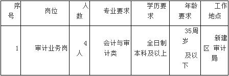 招聘人数及岗位.jpg